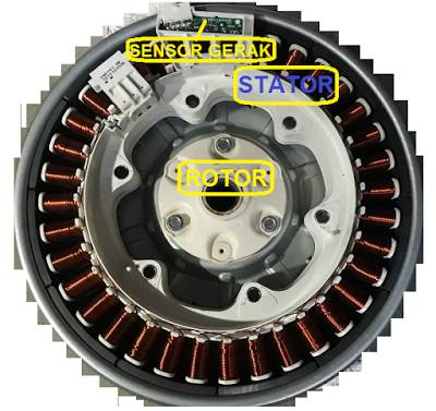 mesin cuci lg error le inverter