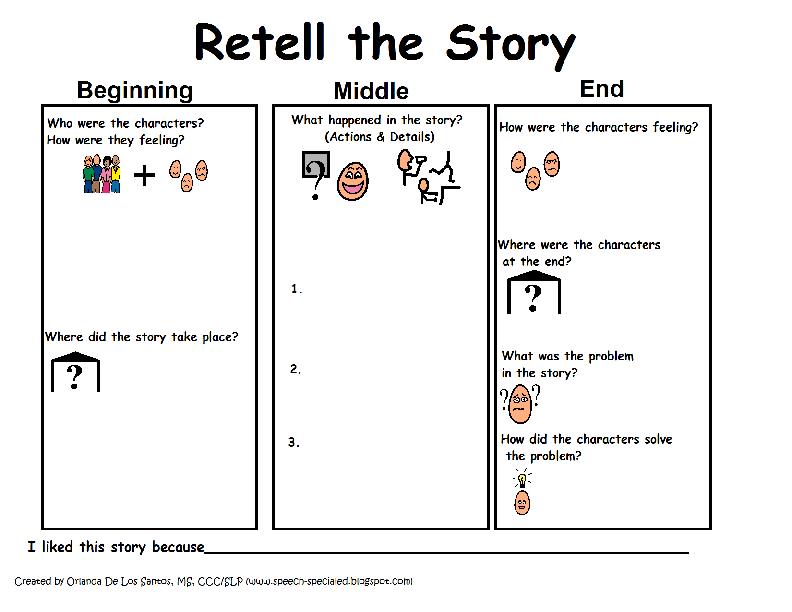 Retelling plan. Retell the story. How to retell the text. Retelling the story. How to retell the story.