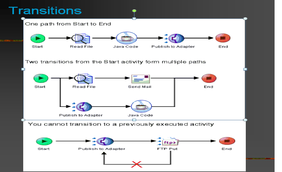 TibcoTraining: TIBCO Designer