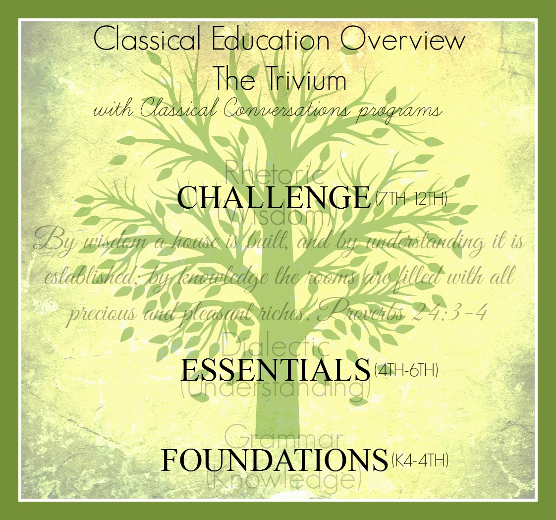 Classical Conversations Lake Charles, La What is Classical