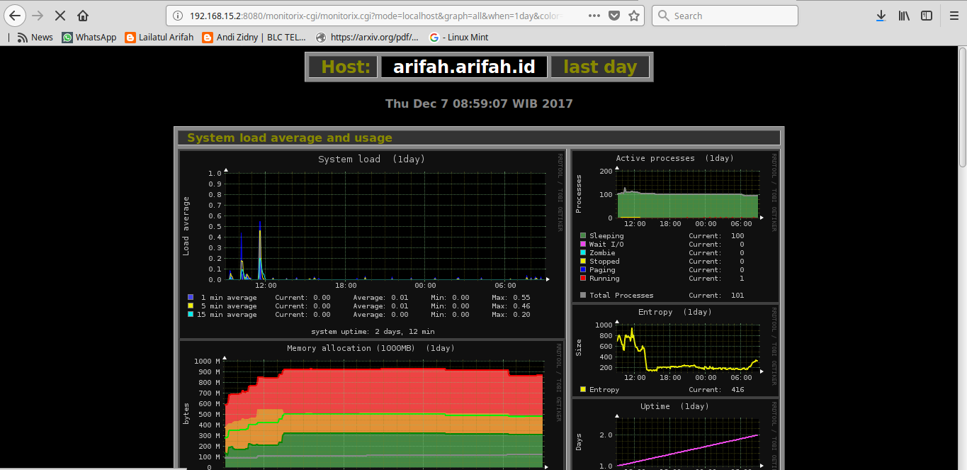 Current average. Current average