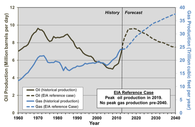 Overstated Tight Oil Reserves and a False Sense of Energy Independence