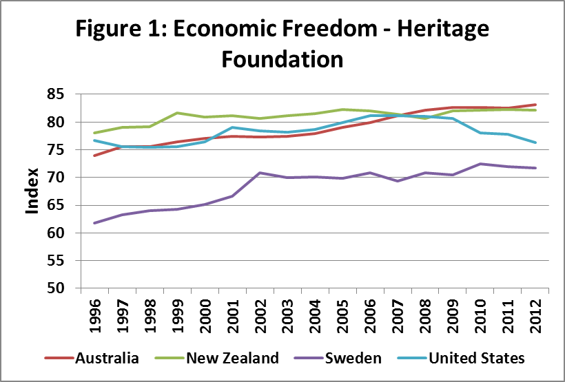 Индекс экономической свободы. Индекс экономической свободы 2022. Индекс экономической свободы картинка. Индекс экономической свободы 2023.