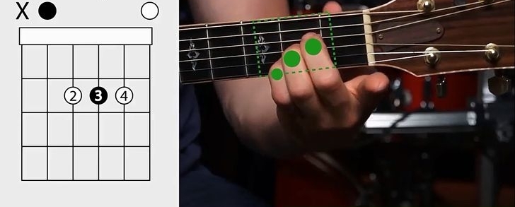 Belajar Menguasai Kunci Gitar Dengan Tips Ampuh Part 3 Belajar Gitar