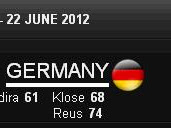 Hasil Pertandingan Jerman vs Yunani
