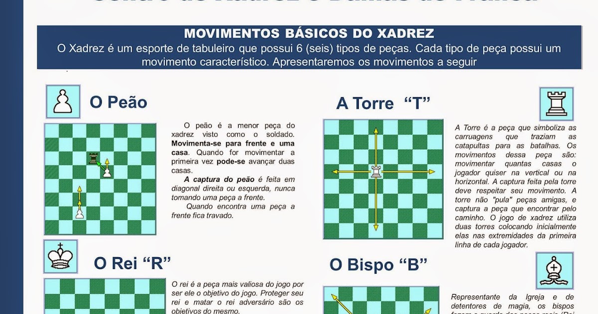 xadrezedamasfranca: Material Didático - Xadrez - Banner - Movimentos Básicos