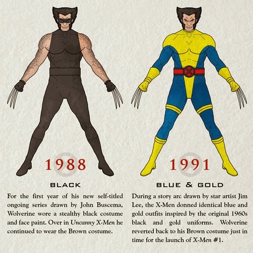 04-The-Wolverine-1988-1991-Infographics-Halloween-Costumes-www-designstack-co