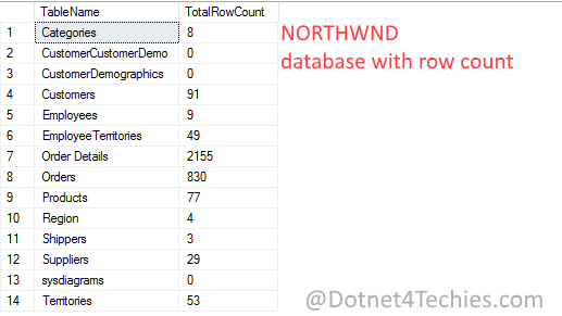 Database with row count