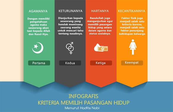 4 Ciri Memilih Pasangan Dalam Islam 4 Ciri Memilih Pasangan Dalam Islam