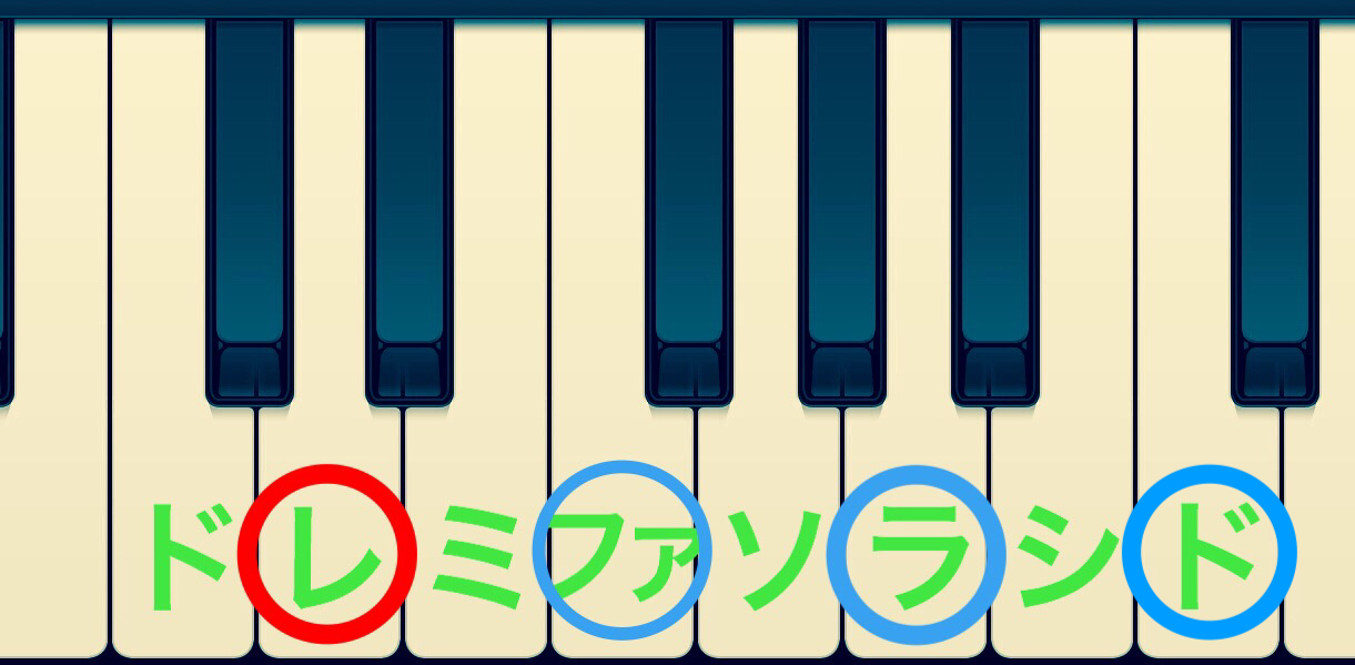 四和音の基本と仕組み セブンスコードって何 たむすぎたー