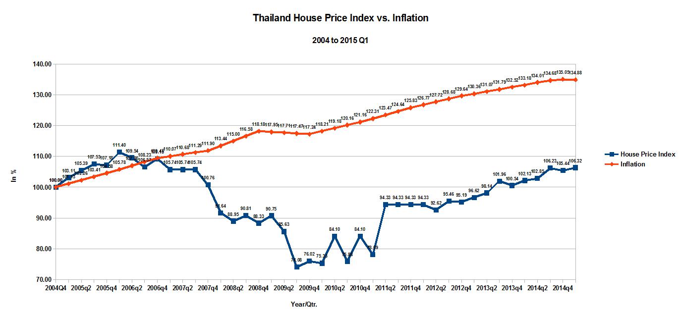 The System is Broken Singapore, Malaysia, and Thailand Post Flat to