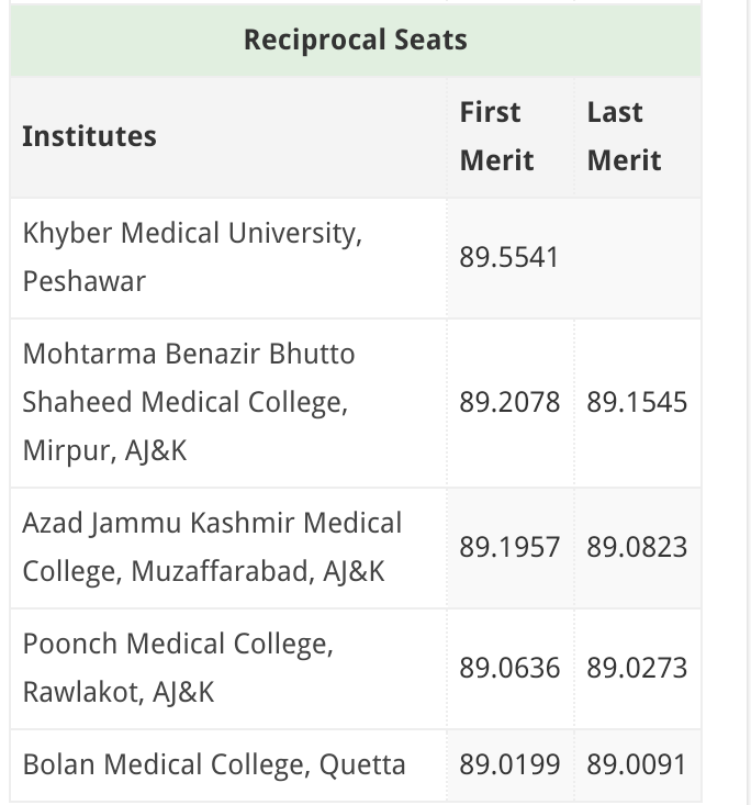 ALL MEDICAL COLLEGES MERIT LISTMBBS AND BDS MERIT 2017NUMS AND MDCAT