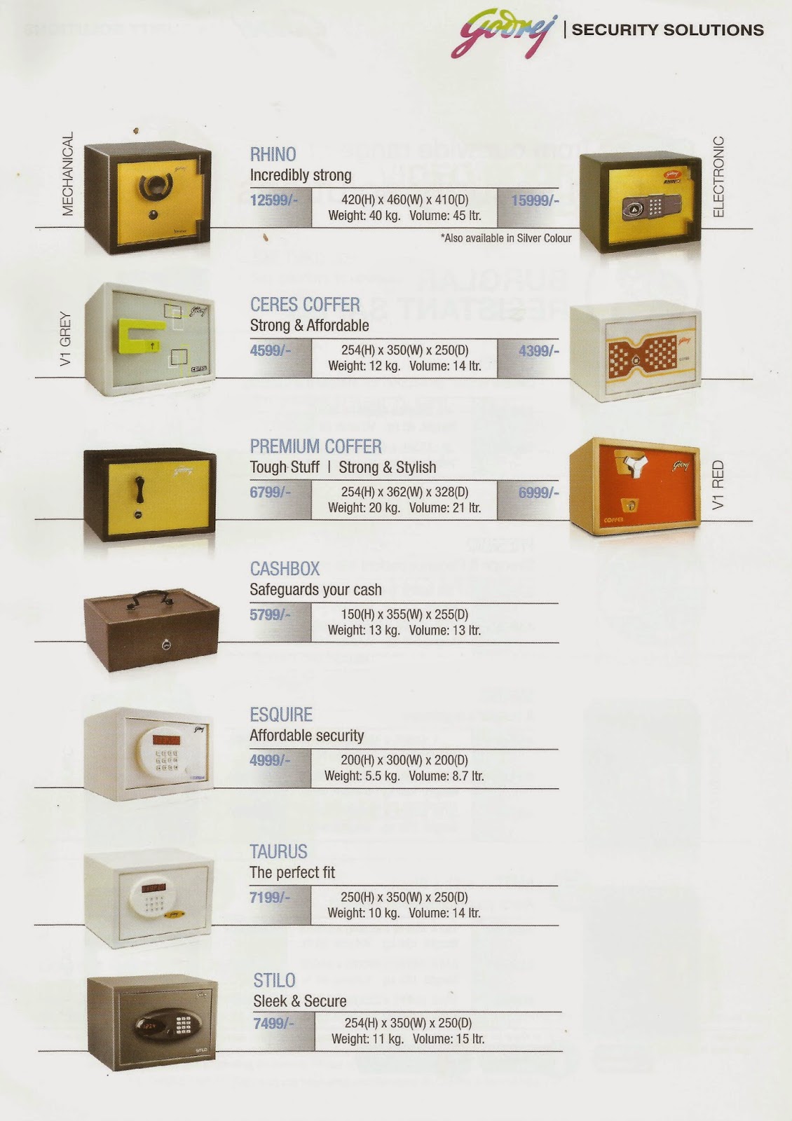 A Coat of Varnish Godrej Safes and A Comparison Between Safe Models