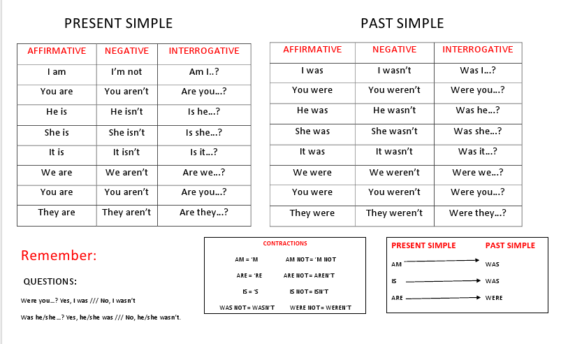 To be в паст симпл. Правило to be паст Симпл. Past simple was were правило. Глагол to be в past simple правило. Глагол to be в past simple таблица.