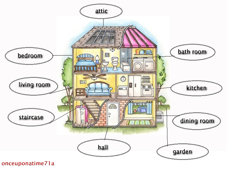 Once upon a time...: Parts of the house