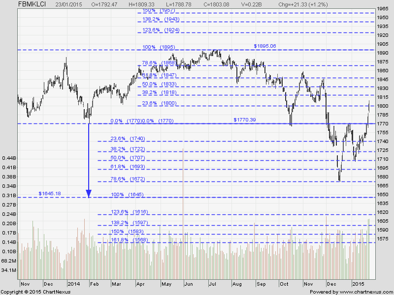 Jackson Investment Sharing