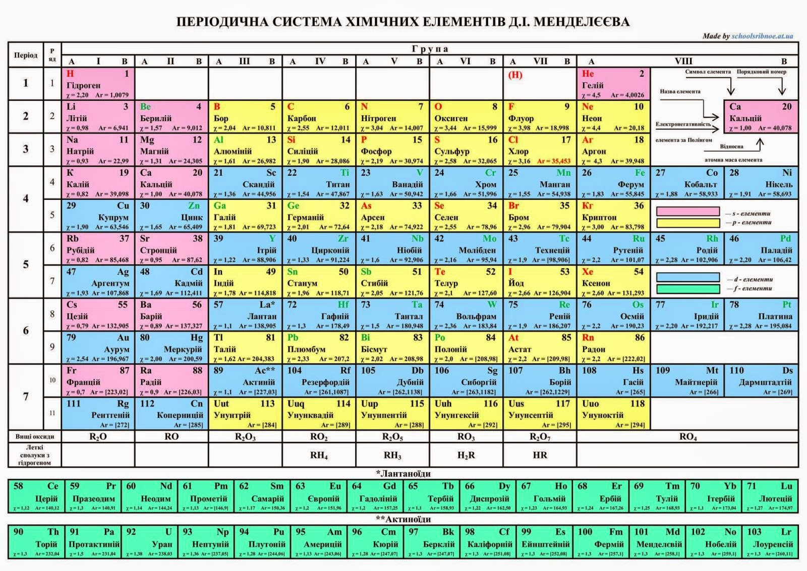 Таблиця хімічних елементів