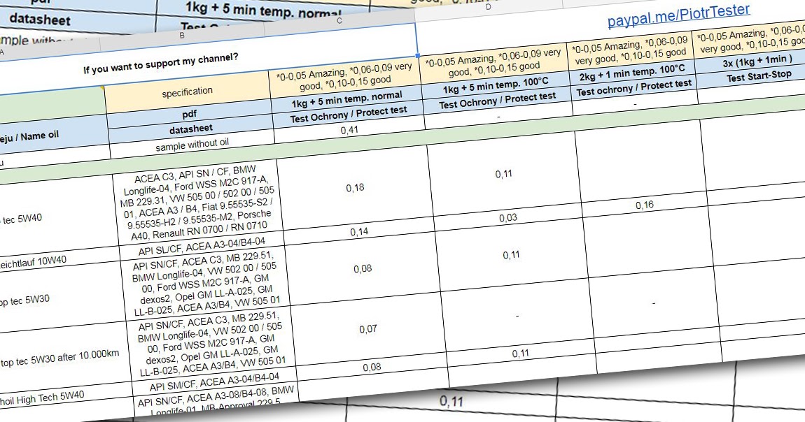 Piotr Tester Zestawienie - Wszystkie tabele - Summary - All tables