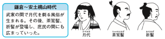 歴史 時代ものを書く人必見 日本人の髪型 髷の歴史 パンタポルタ