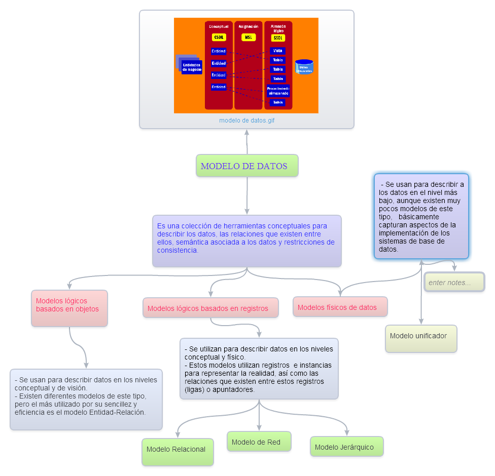 Sistemas de informacion gerencial: MODELO DE DATOS