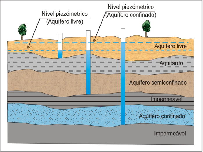 Geo Conceição LENÇOL FREÁTICO.