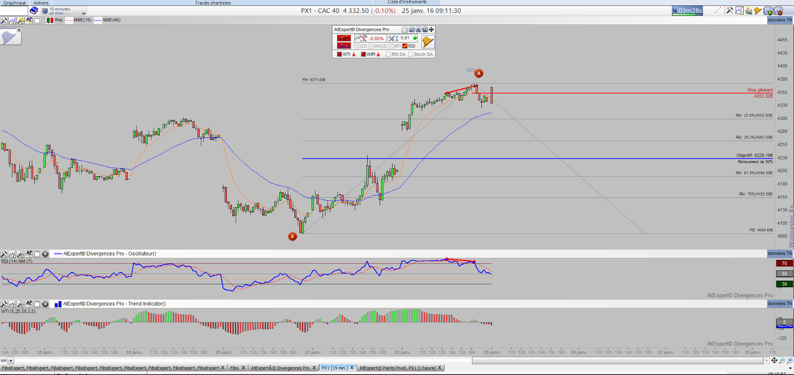T5 forex