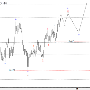 How to use actuel and forecast forex