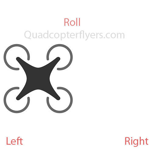 Animation defining the roll of the Quadcopter Animation defining the roll of the Quadcopter