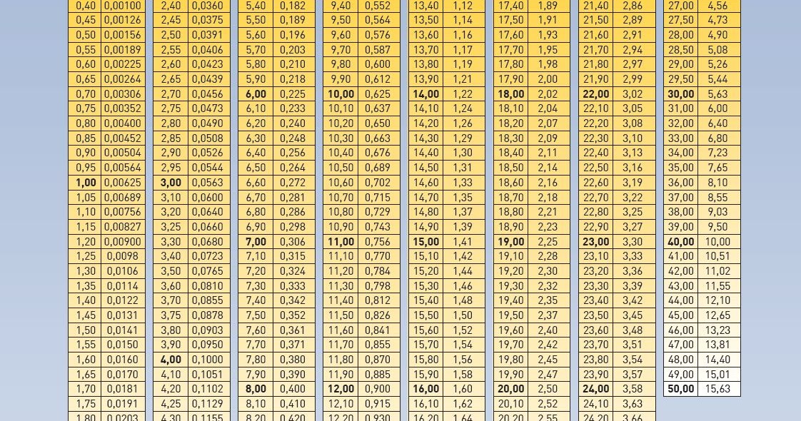 le poids des aciers mm/kg | archiprojets