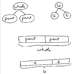 Teaching MOMster: Math Madness Wednesday: Number Bonds