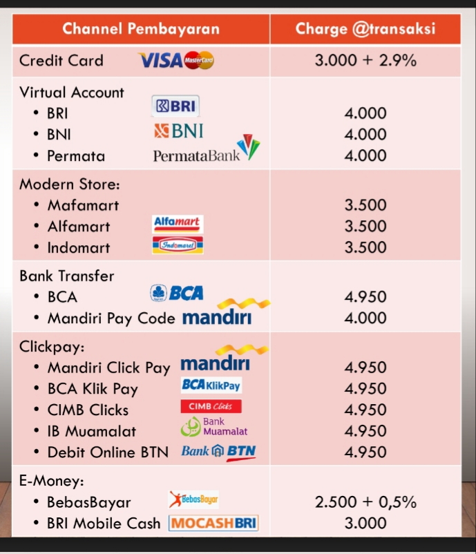 Berapa Biaya Admin MafaPay