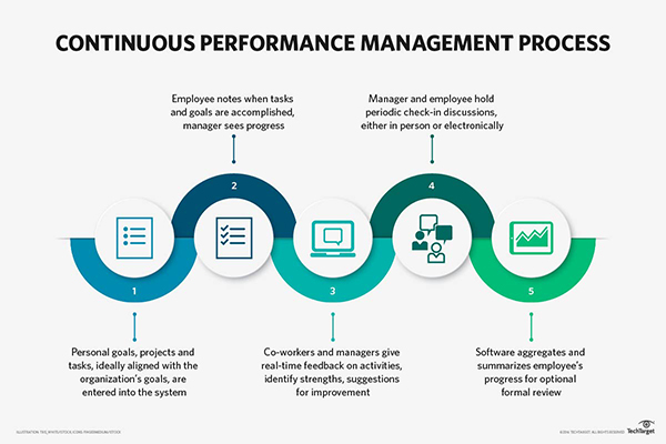 But howabout the price of the performance reporting