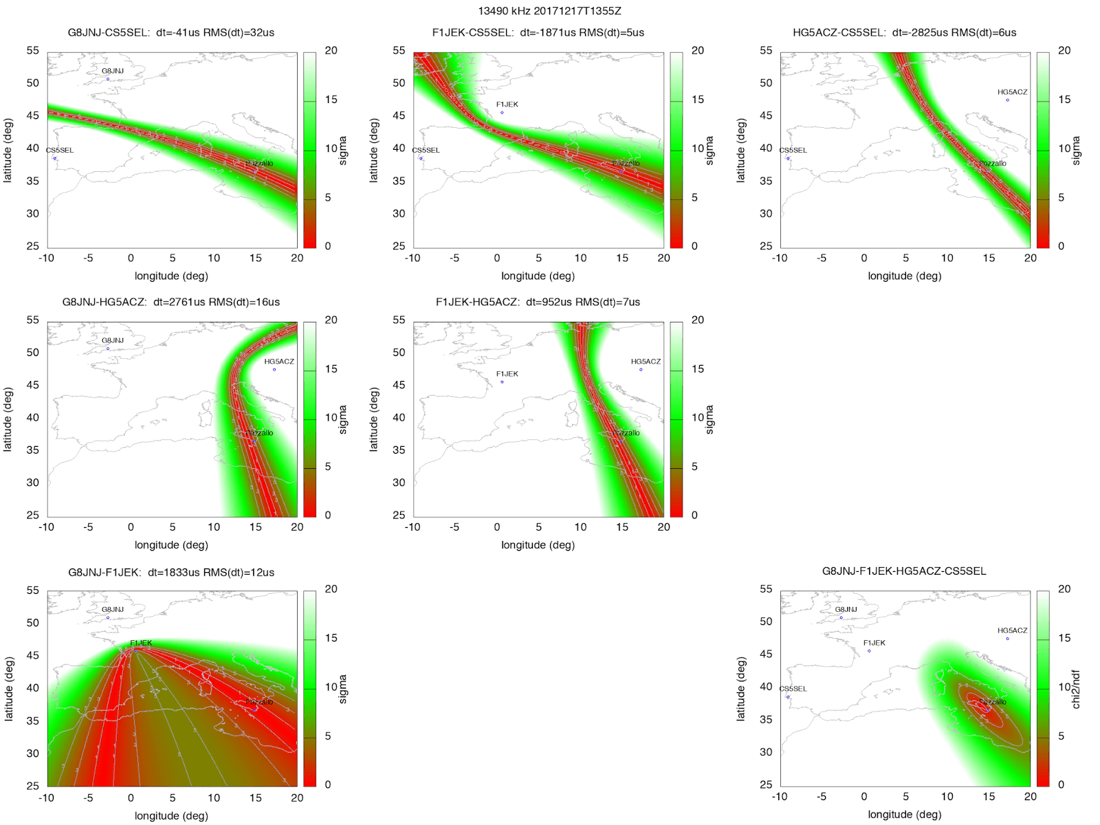 Signal Monitoring and Analysis TDoA measurements using GPS time