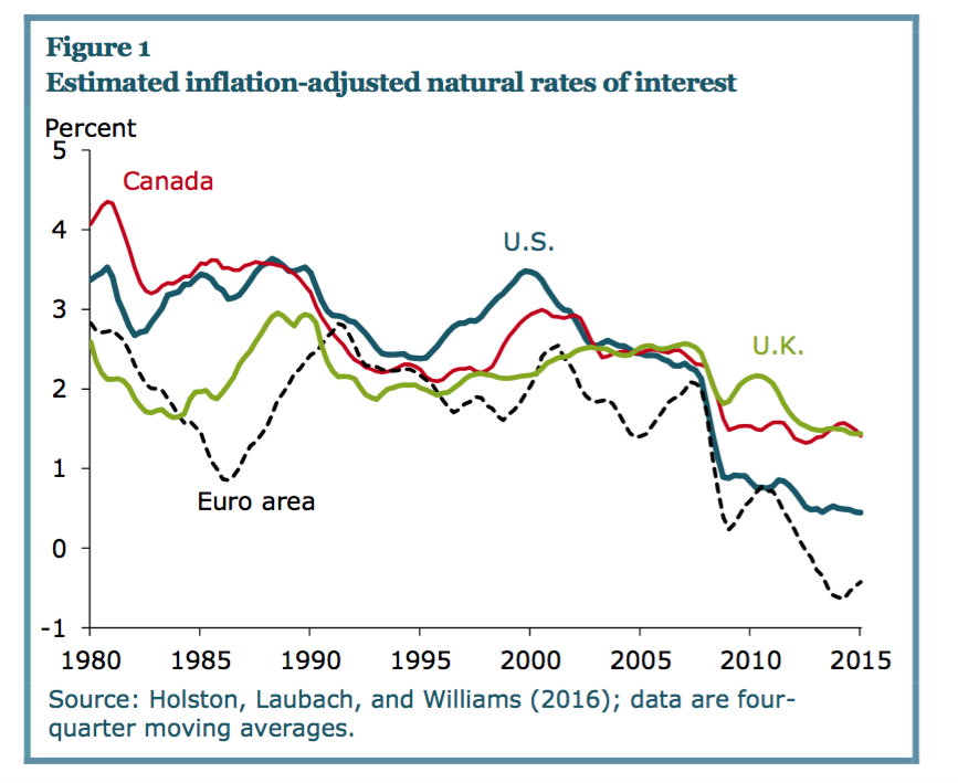 Инфляция во Франции. График инфляции в Франции. Инфляция во Франции 2022. Инфляция во Франции 2021. Natural rate