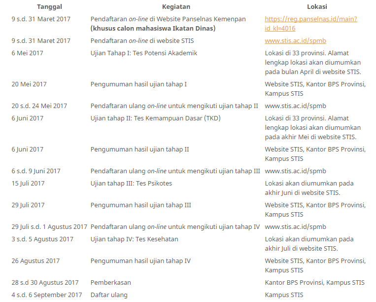 Informasi Penerimaan Mahasiswa Baru Sekolah Tinggi Ilmu Statistik (STIS