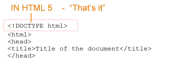 Html 5 DOCTYPE html. DOCTYPE html шаблон. Li html что это. DOCTYPE html разбор. Тег doctype в html