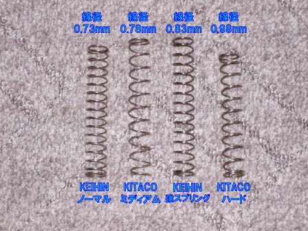 Xr100で遊ぶ Pwk28 キャブレターの取付けとキャブセッティング