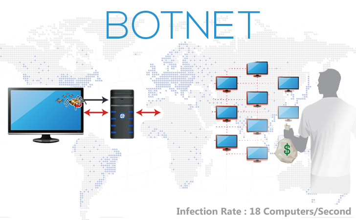 FBI — Botnets Infecting 18 Computers per Second. But How Many of Them NSA Holds?