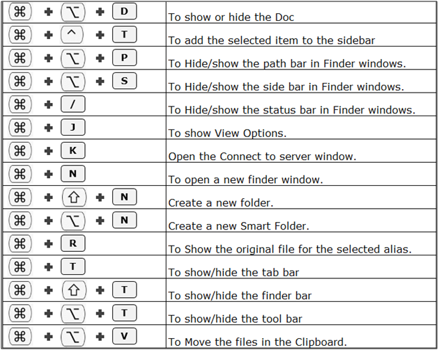 paste shortcut in mac paste shortcut in mac