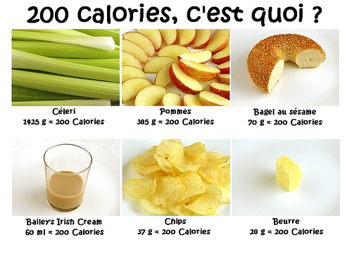 Menu de 2000 calorias diarias