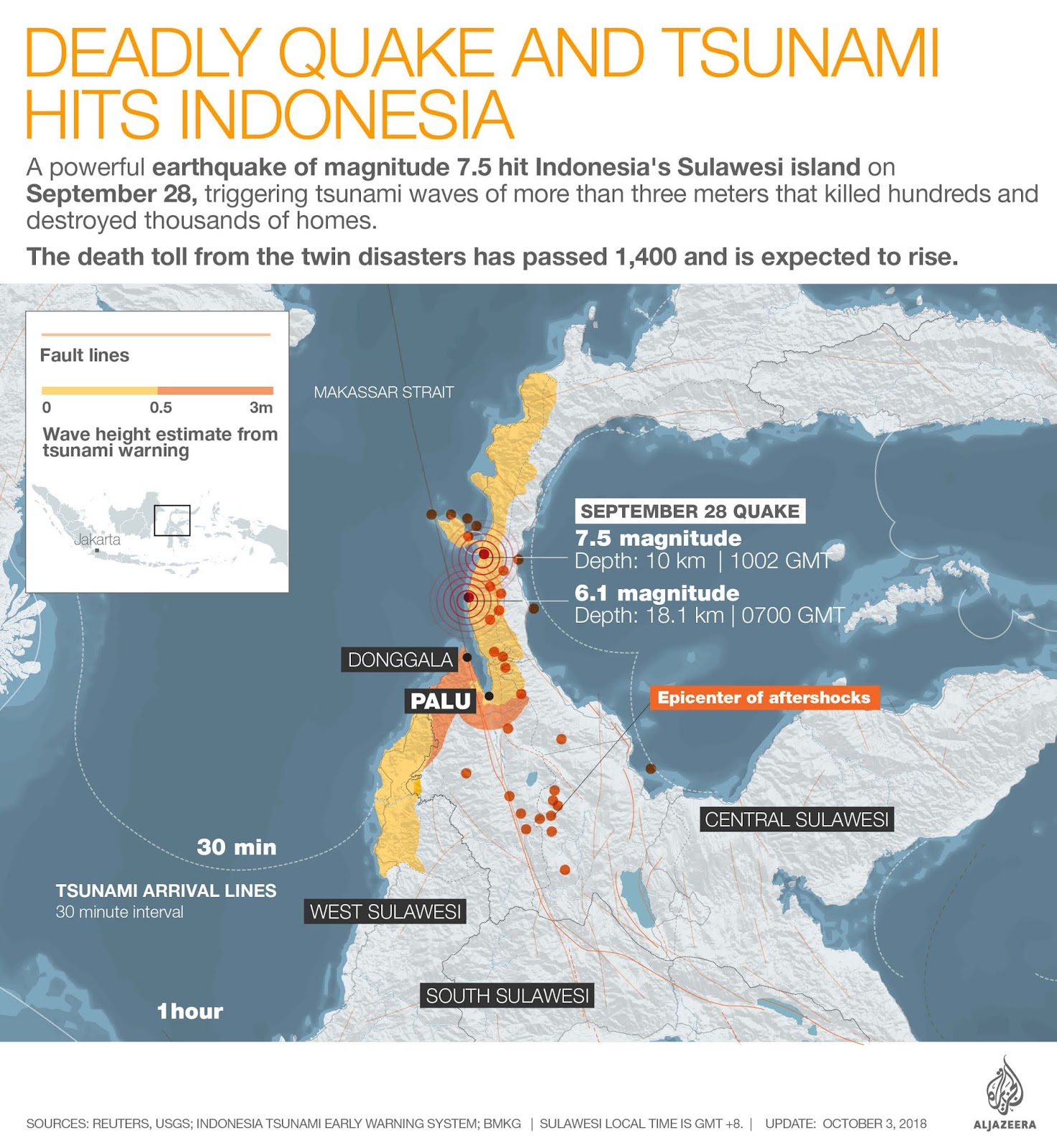 This Tsunami Hit Indonesia, Costing The Lives Of Over 1400 People, And Now A Volcano Has Just Erupted