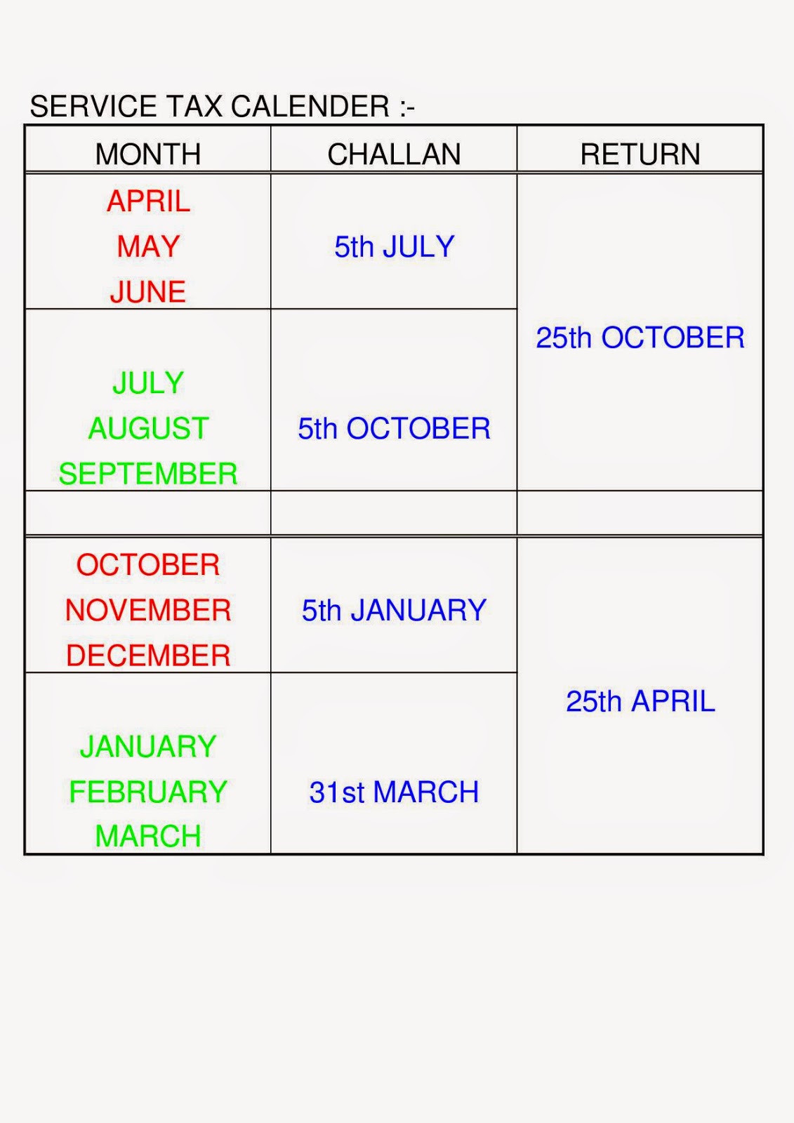 SERVICE TAX CALENDER પ્રોવિડન્ટ ફંડ માર્ગદર્શક