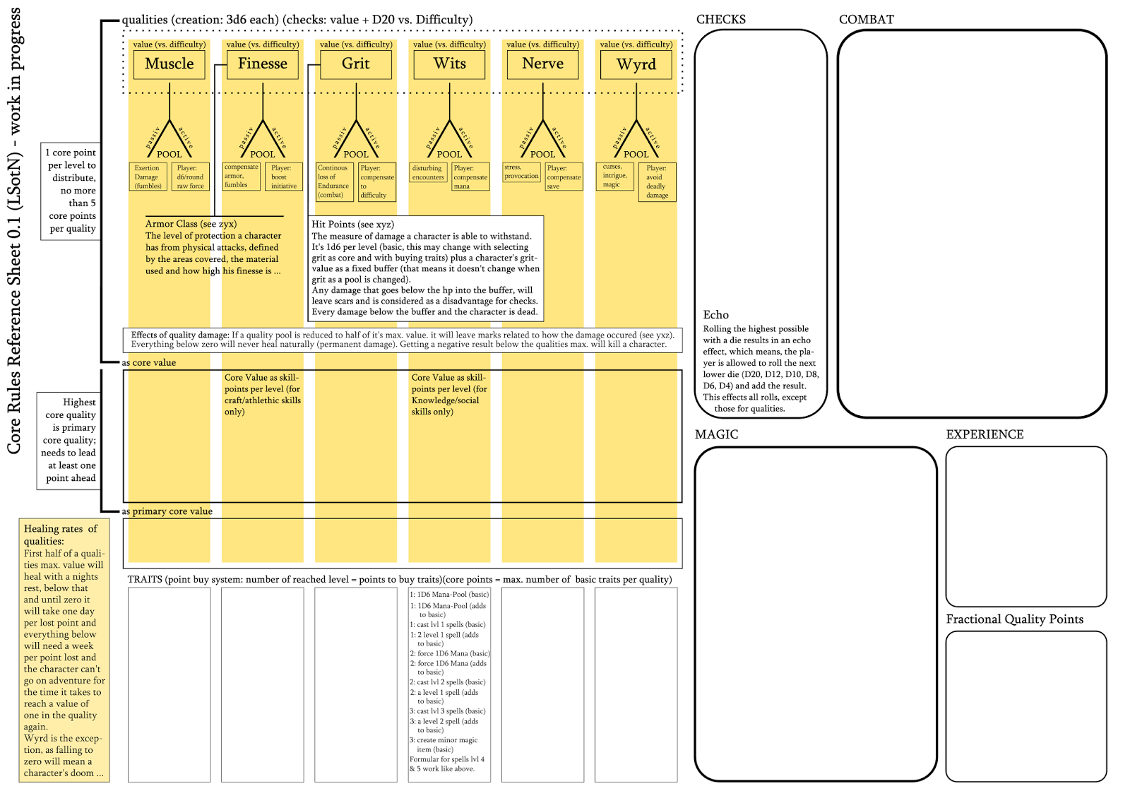 The Disoriented Ranger Core Mechanics Reference Sheet LSotN 0.1 (work