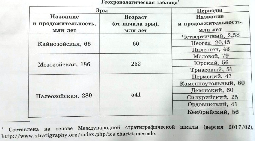 Таблица эр и периодов