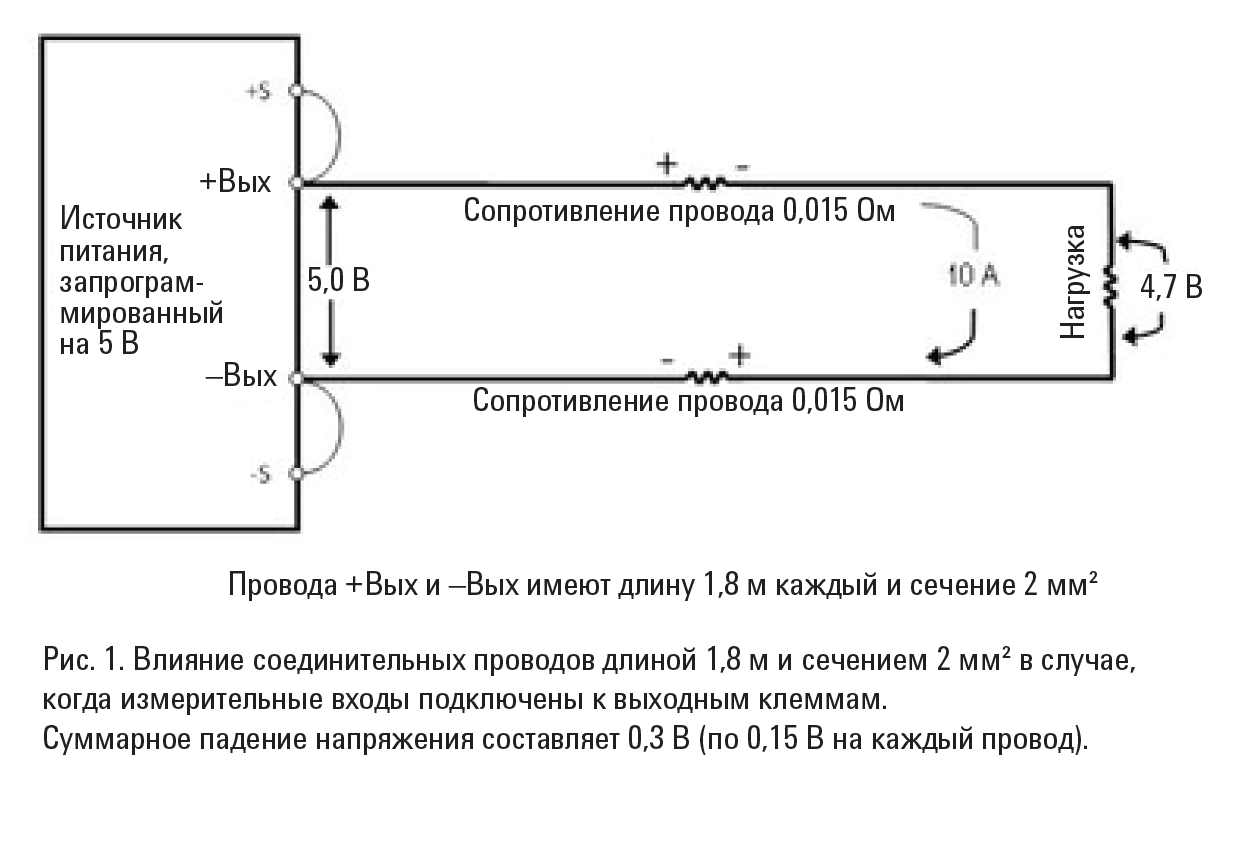Selfrebootcamp схема питания