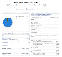 T. Rowe Price Japan Fund (PRJPX)