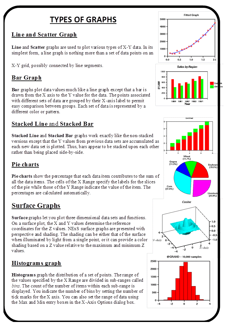 Type graphic. Types of graphs. Graph Chart. Types of Charts and diagrams. Types of graphs in IELTS task 1.