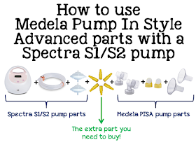 medela
