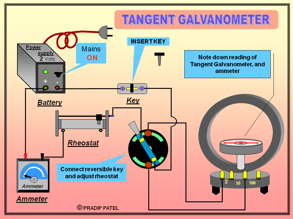 practical physics: experiment 25: THE TANGENT GALVANOMETER