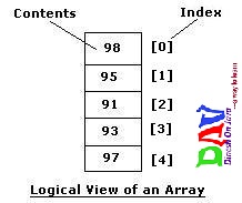 Array Java